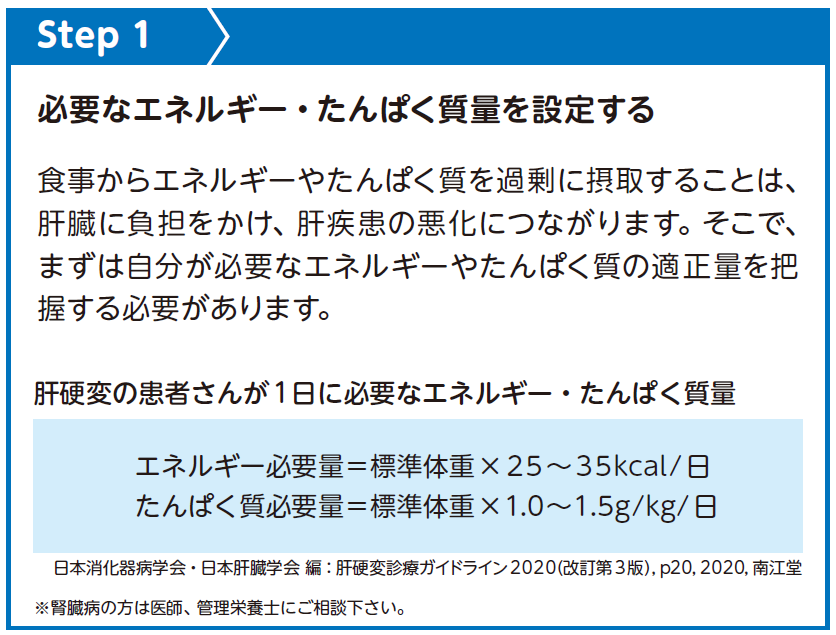 必要なエネルギー・たんぱく質量を設定する