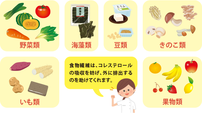 高コレステロールの予防