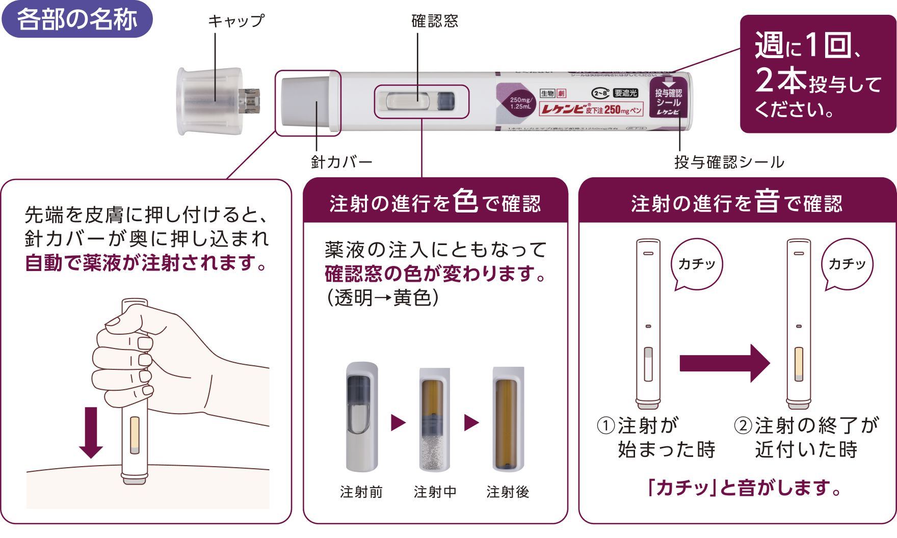 レケンビ皮下注250mgペンとは
