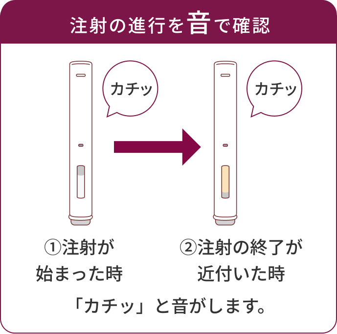 注射の進行を音で確認