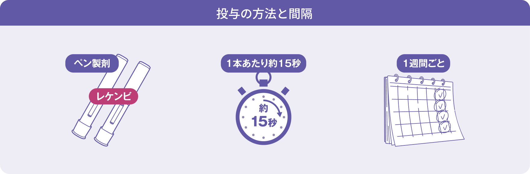 投与の方法と間隔