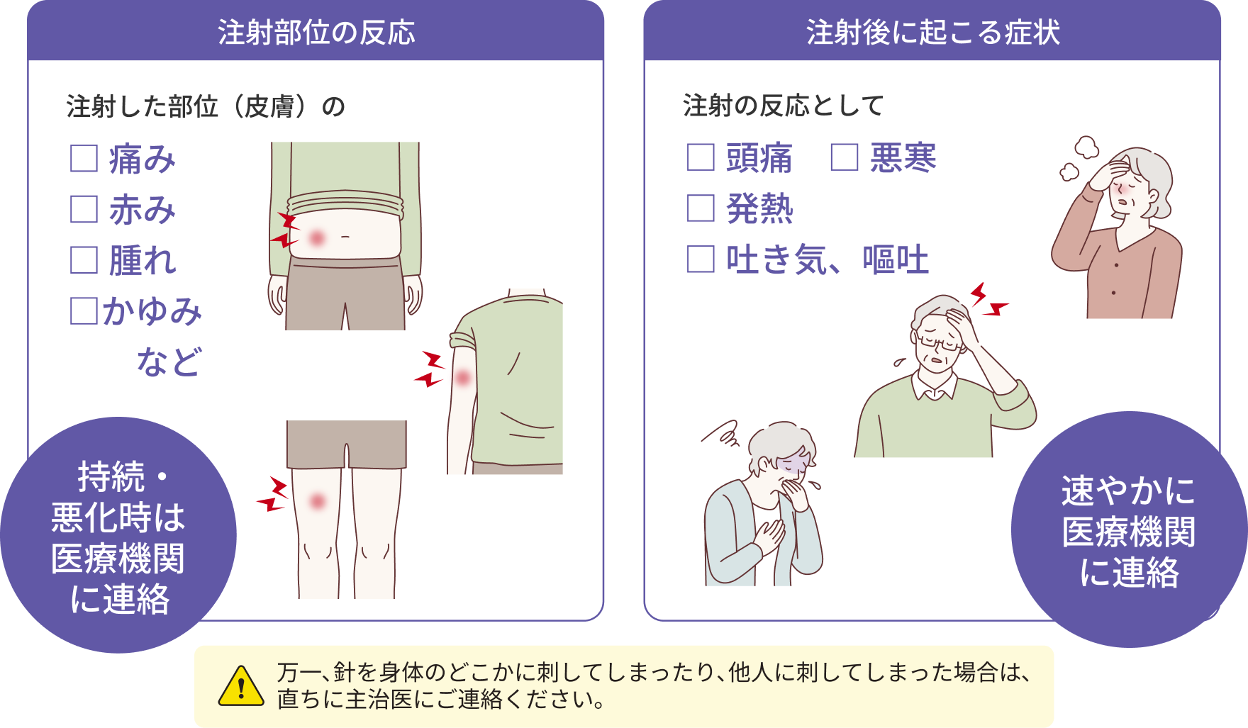 注射部位の反応や注射後に起こる症状と、その際の対応